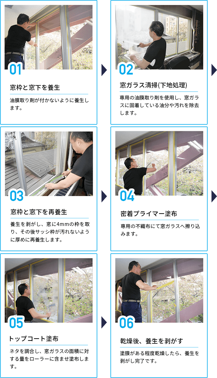 施工完了までの流れ